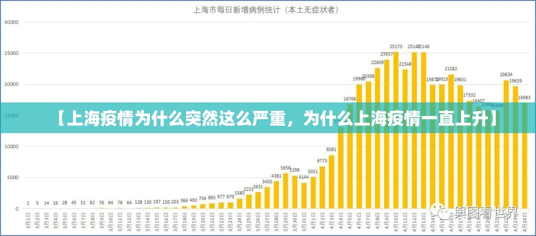 【上海疫情为什么突然这么严重，为什么上海疫情一直上升】