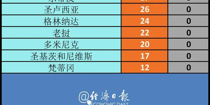 关于陕西疫情最新消息今天新增20个的信息