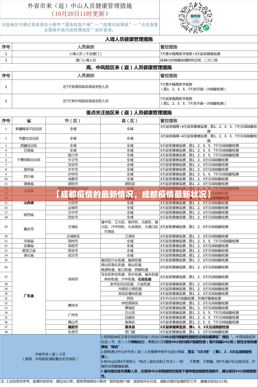 【成都疫情的最新情况，成都疫情最新状况】