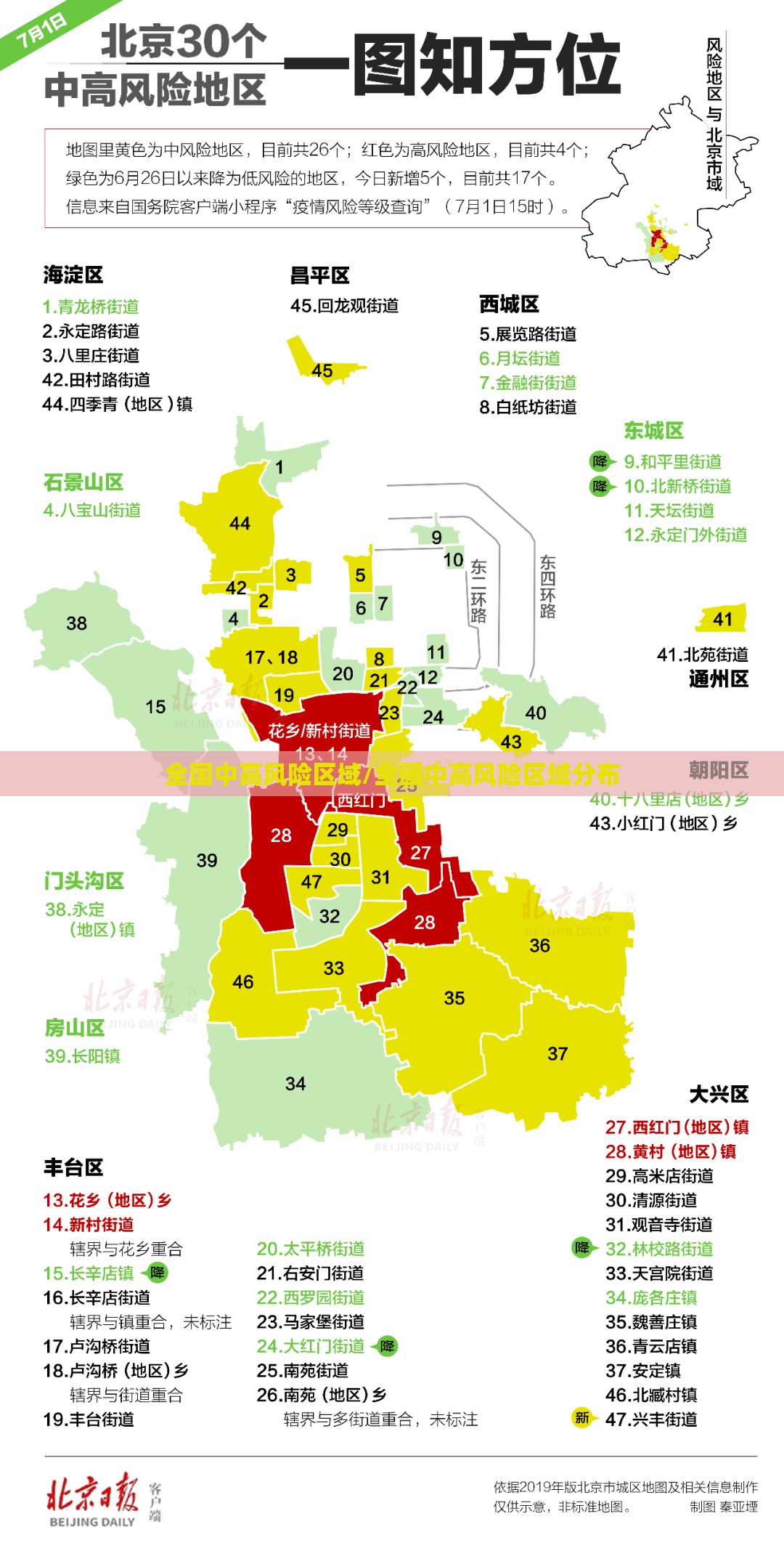 全国中高风险区域/全国中高风险区域分布 全国中高风险区域/全国中高风险区域分布