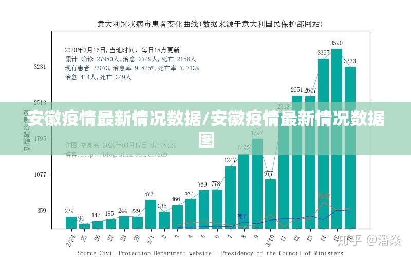 安徽疫情最新情况数据/安徽疫情最新情况数据图