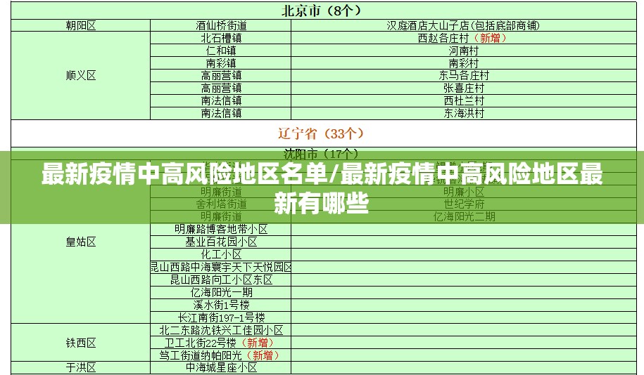 最新疫情中高风险地区名单/最新疫情中高风险地区最新有哪些 最新疫情中高风险地区名单/最新疫情中高风险地区最新有哪些