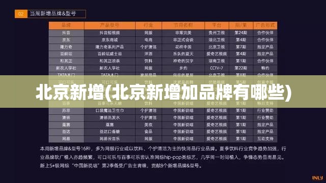 北京新增(北京新增加品牌有哪些)