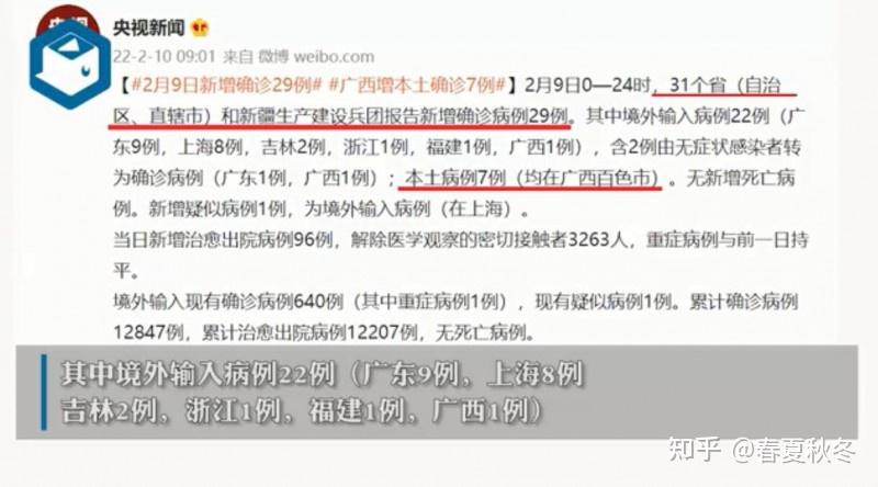 31省区市新增确诊病例20例/31省区市新增确诊20例8885