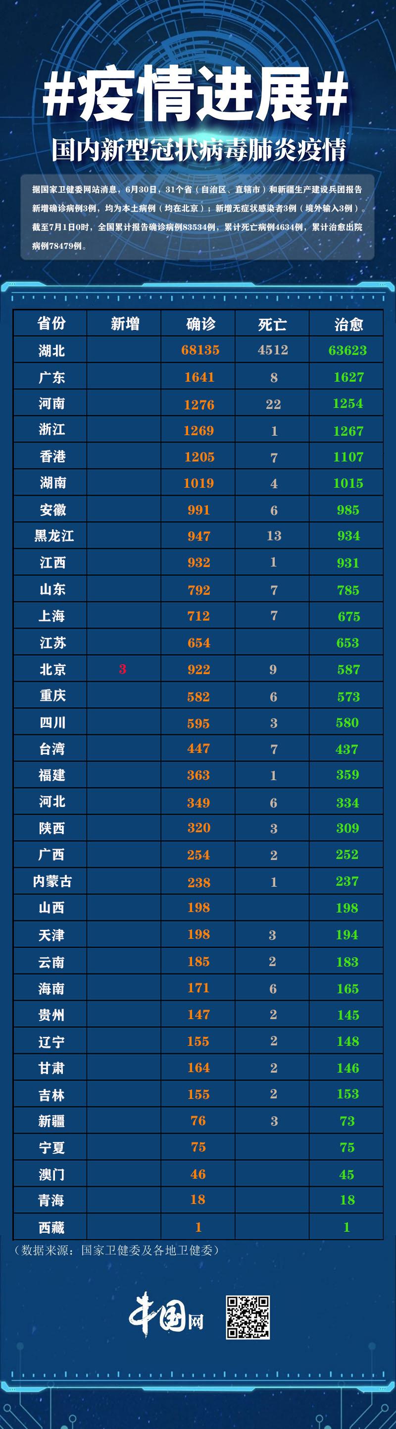 31省区市新增本土确诊26例在7省市(31省区市新增确诊14例 其中本土9例) 31省区市新增本土确诊26例在7省市(31省区市新增确诊14例 其中本土9例)