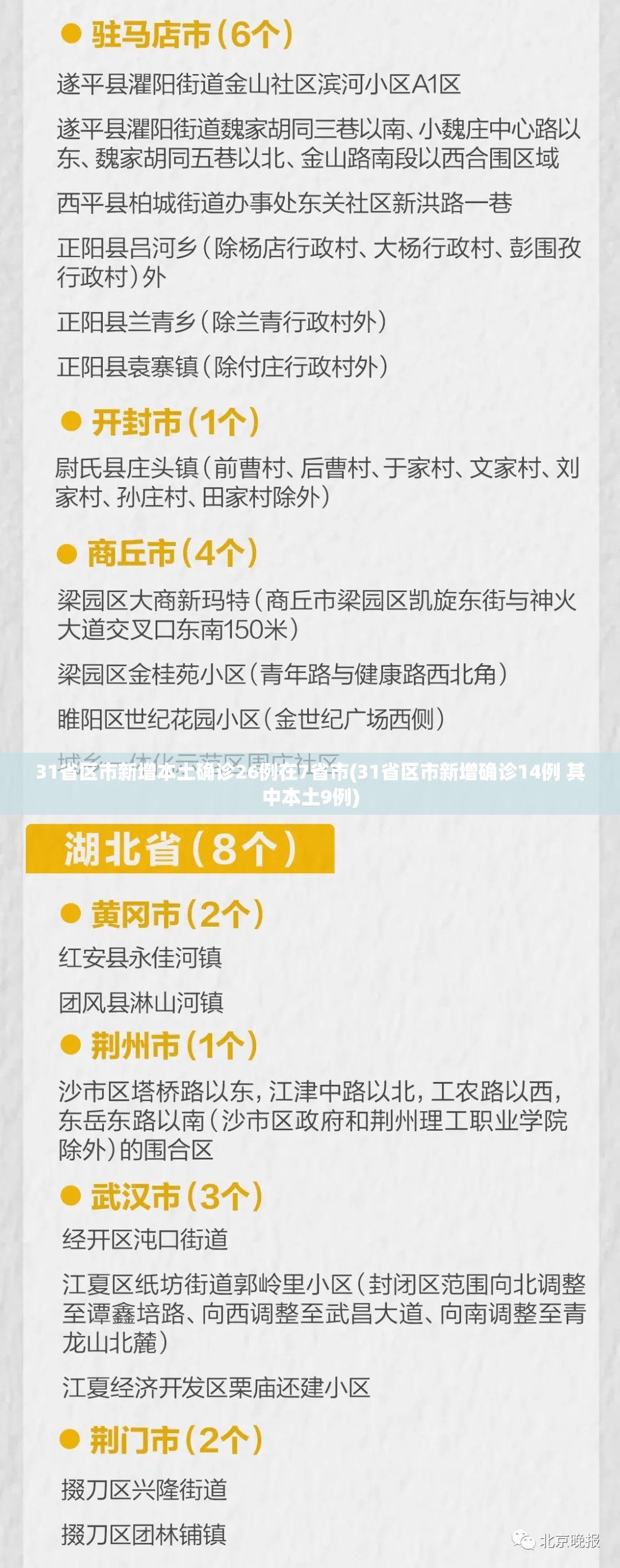 31省区市新增本土确诊26例在7省市(31省区市新增确诊14例 其中本土9例) 31省区市新增本土确诊26例在7省市(31省区市新增确诊14例 其中本土9例)