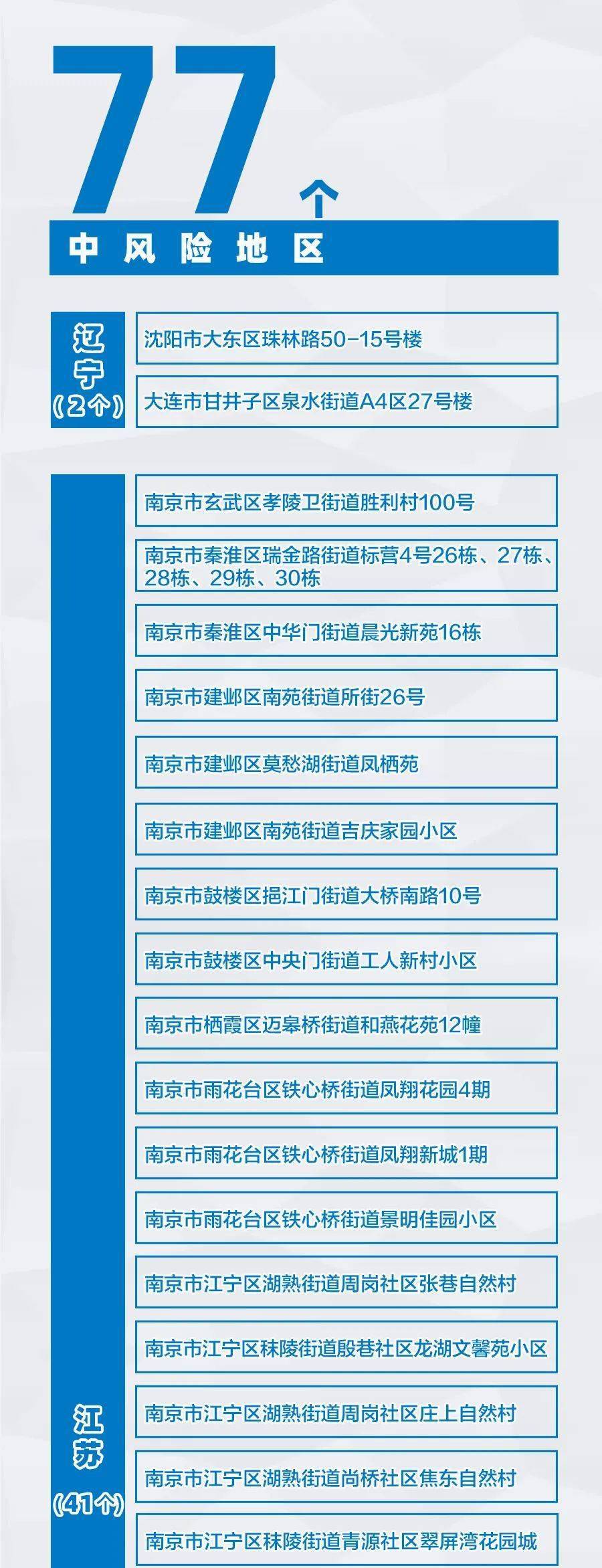 【31省区市新增本土确诊35例涉7省市，31省区市新增确诊92例本土73例】