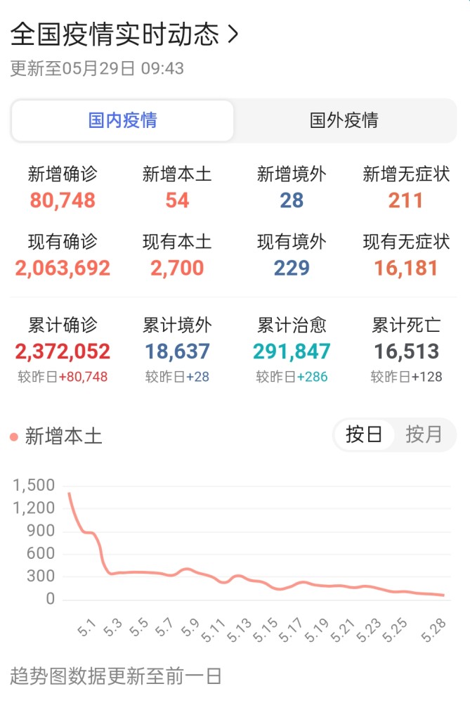 【国内最新疫情，国内最新疫情最新数据】