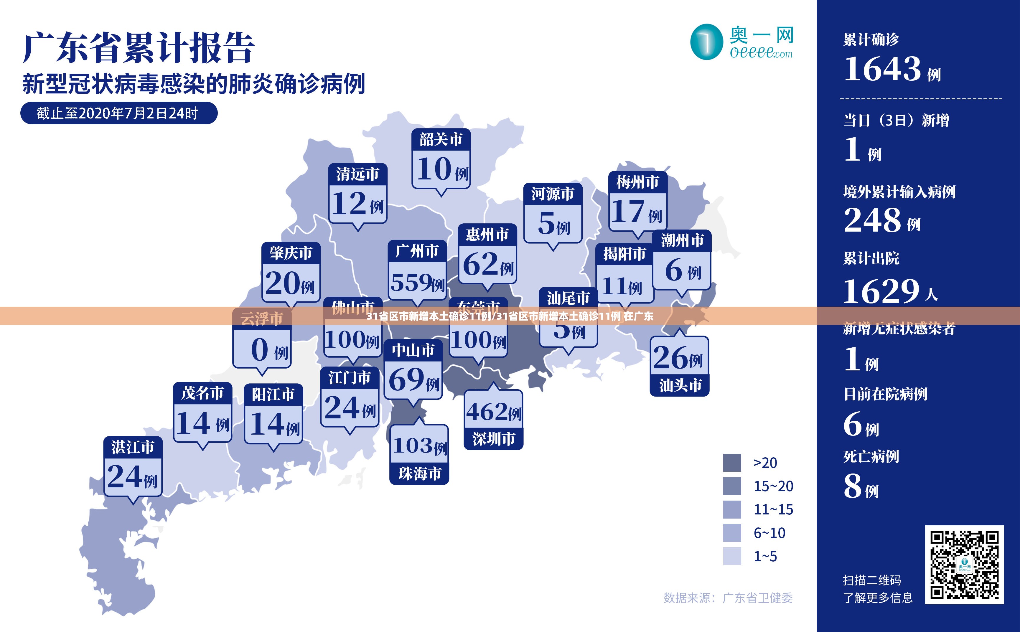 31省区市新增本土确诊11例/31省区市新增本土确诊11例 在广东