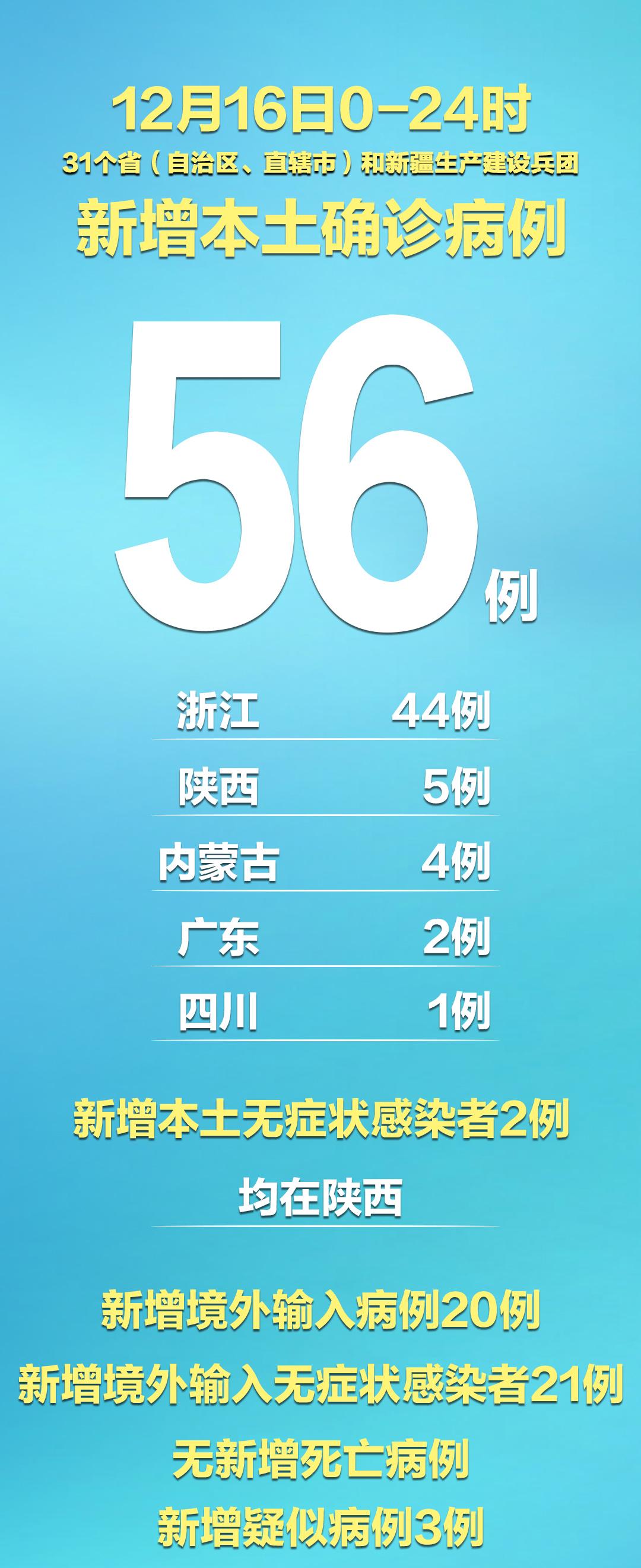 31省区市新增本土确诊11例/31省区市新增本土确诊11例 在广东