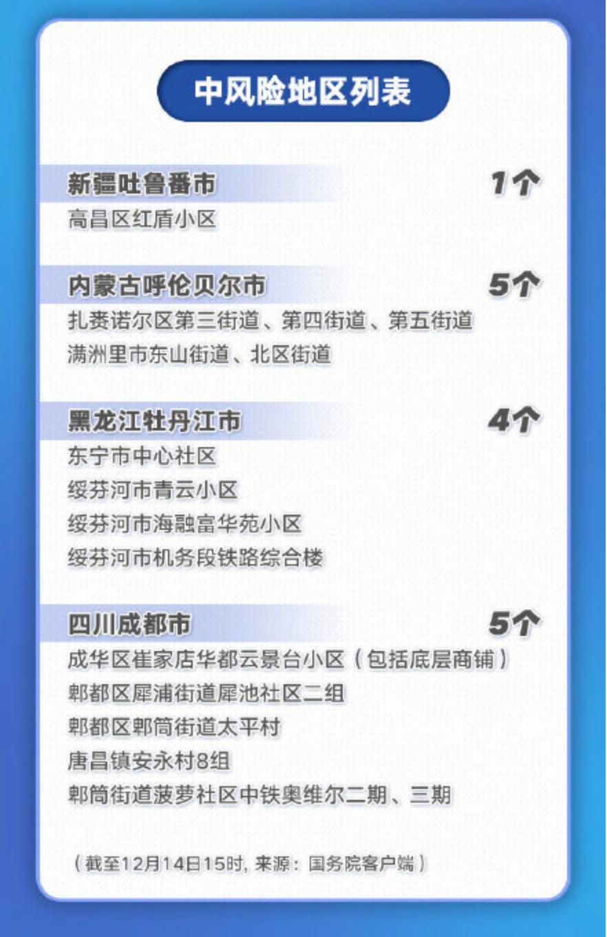 中风险地区(中风险地区停留多久健康码变色)