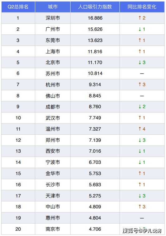 【最新疫情城市排名，全国最新疫情十大城市】