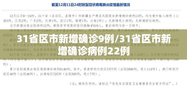 31省区市新增确诊9例/31省区市新增确诊病例22例 31省区市新增确诊9例/31省区市新增确诊病例22例