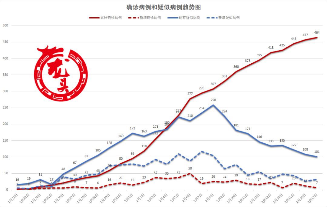 黑龙江省哈尔滨疫情/黑龙江省哈尔滨疫情分布图 黑龙江省哈尔滨疫情/黑龙江省哈尔滨疫情分布图