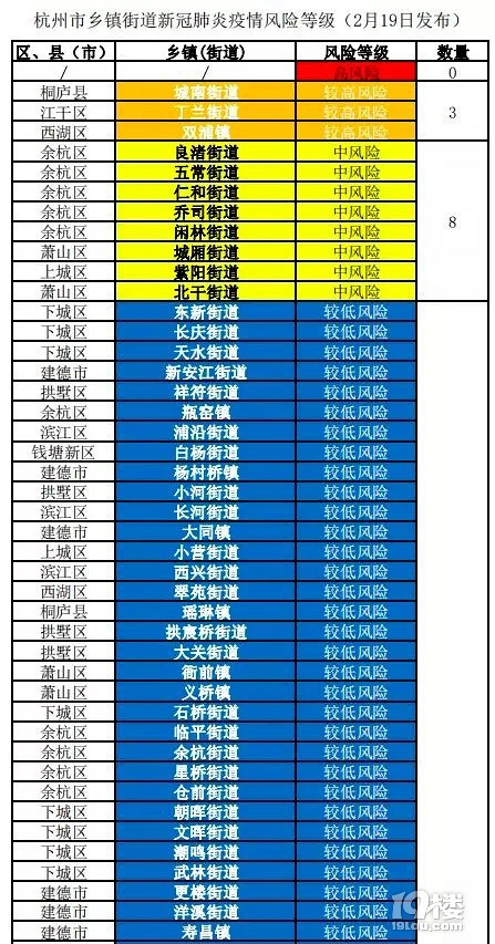 杭州本轮疫情存在扩散风险(杭州疫情区域分布) 杭州本轮疫情存在扩散风险(杭州疫情区域分布)