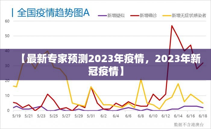 【最新专家预测2023年疫情，2023年新冠疫情】