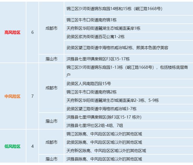 四川新增省内感染者1050例(四川新增40例) 四川新增省内感染者1050例(四川新增40例)