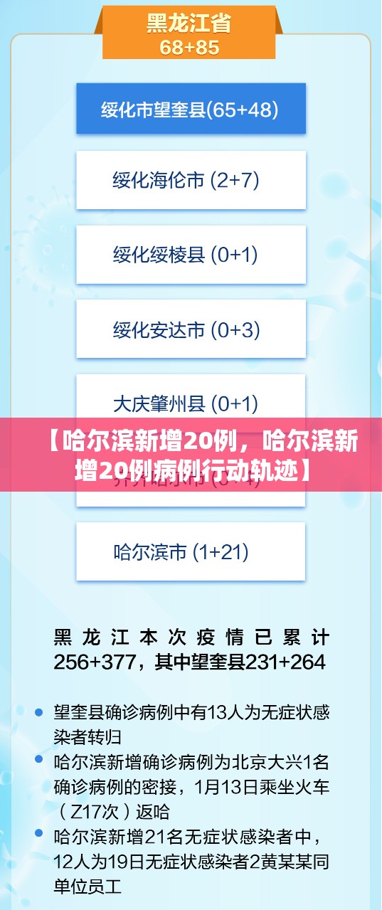 【哈尔滨新增20例,哈尔滨新增20例病例行动轨迹】 【哈尔滨新增20例,哈尔滨新增20例病例行动轨迹】