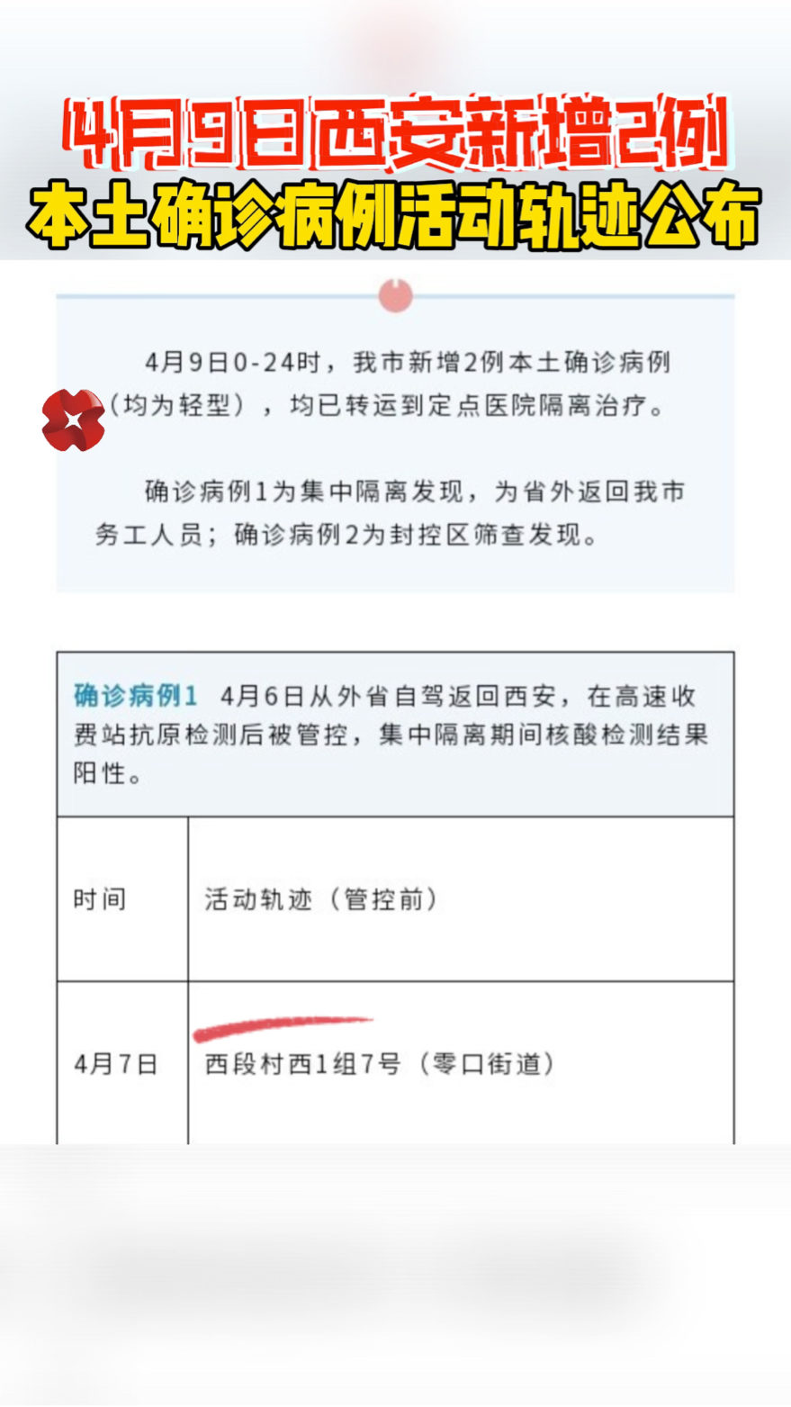 【西安新增本土确诊35例,西安新增10例确诊】 【西安新增本土确诊35例,西安新增10例确诊】