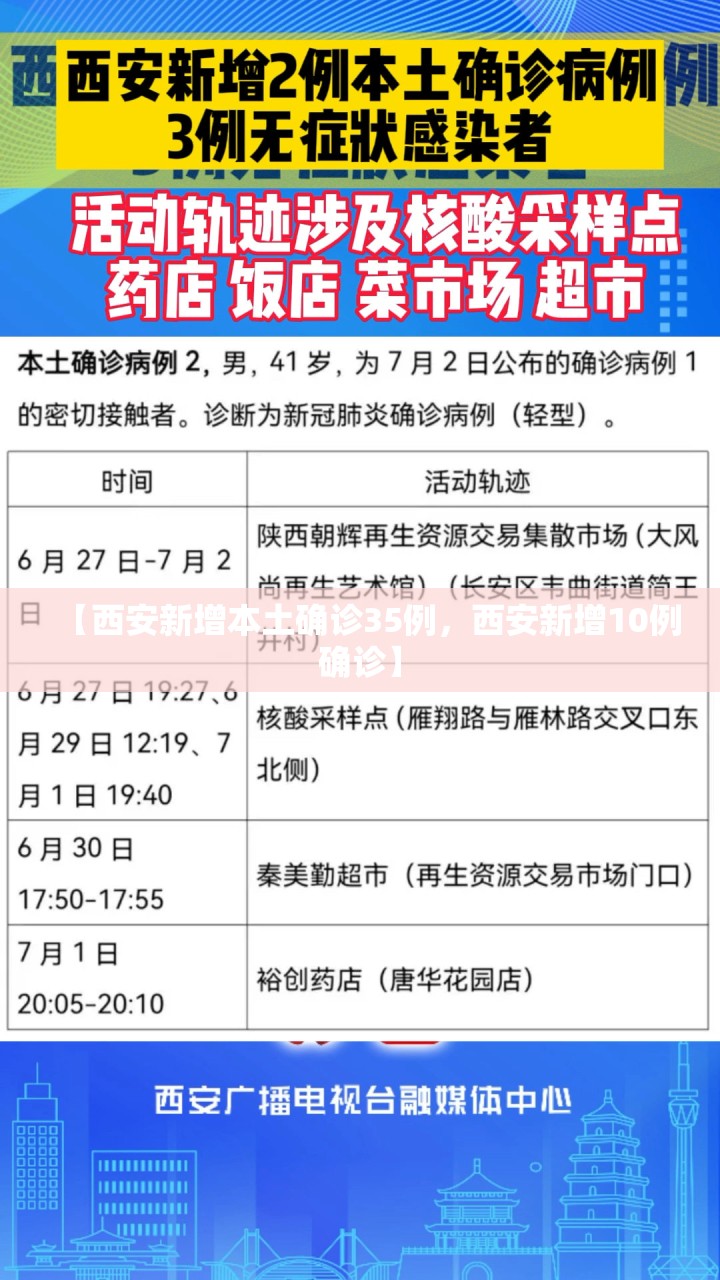 【西安新增本土确诊35例,西安新增10例确诊】 【西安新增本土确诊35例,西安新增10例确诊】