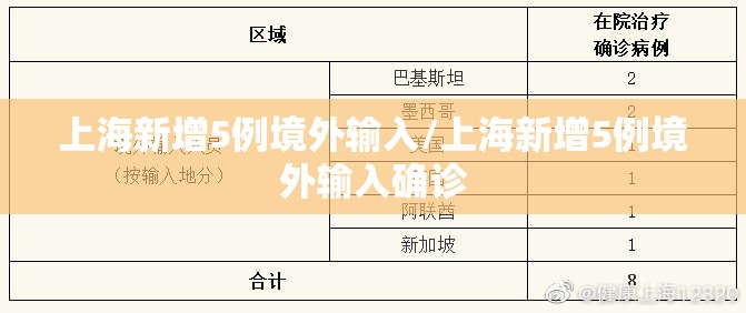 上海新增5例境外输入/上海新增5例境外输入确诊