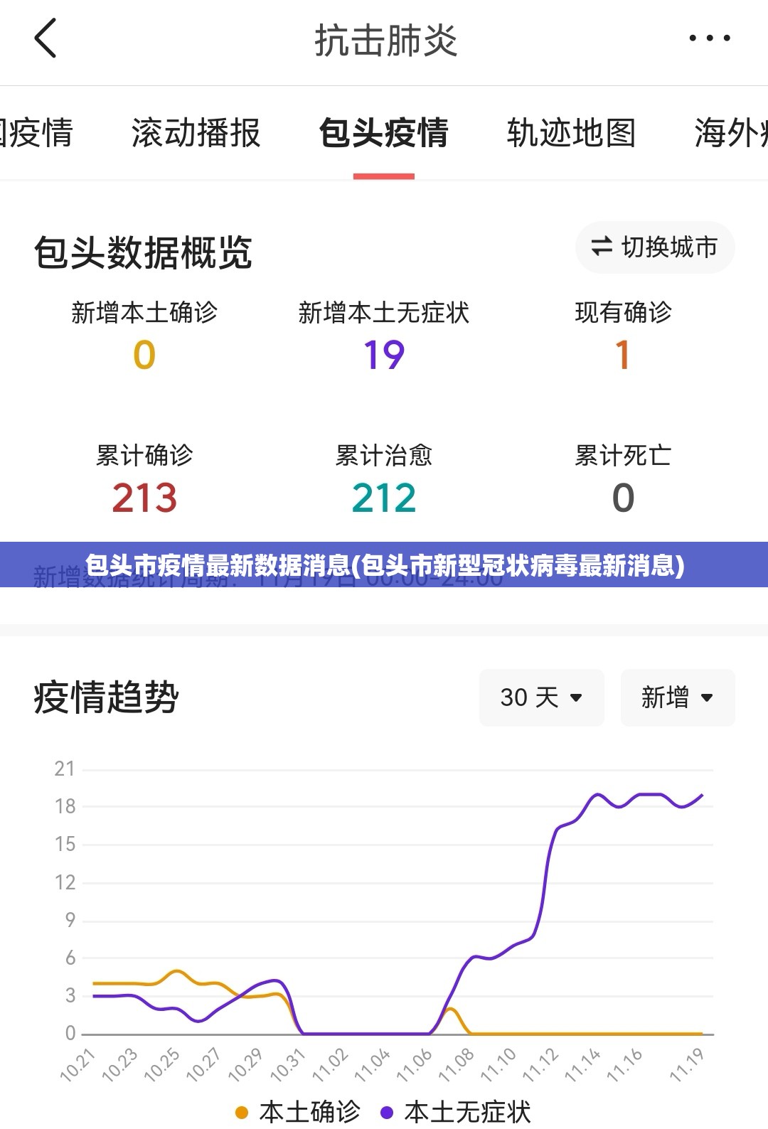 包头市疫情最新数据消息(包头市新型冠状病毒最新消息)