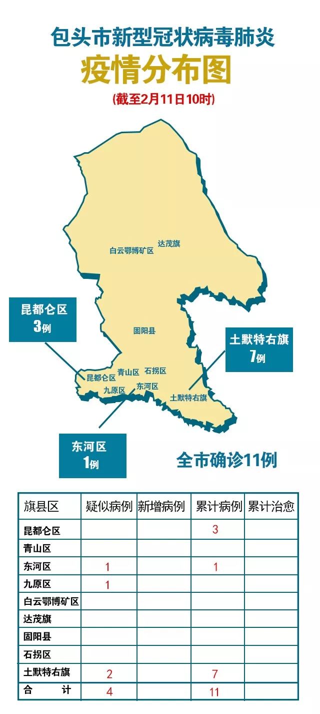包头市疫情最新数据消息(包头市新型冠状病毒最新消息)