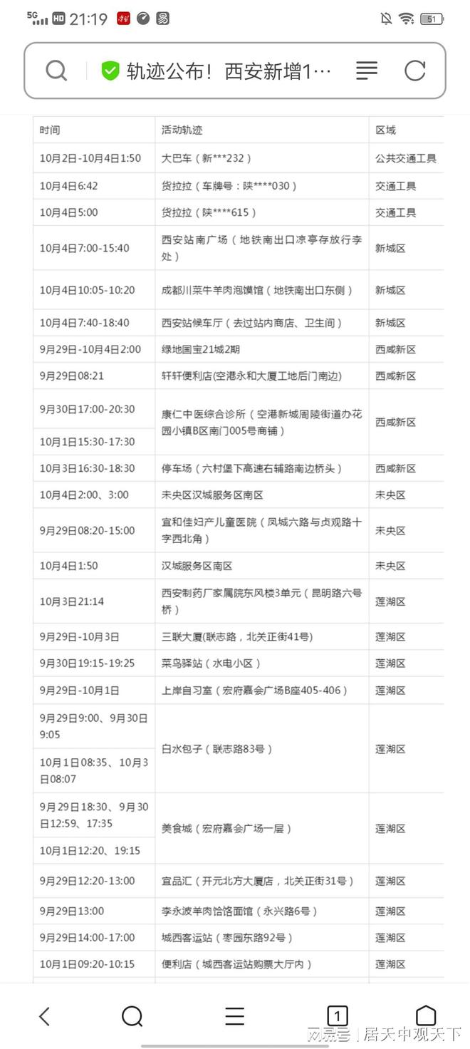 西安疫情最新消息今天新增/西安疫情最新通报今天