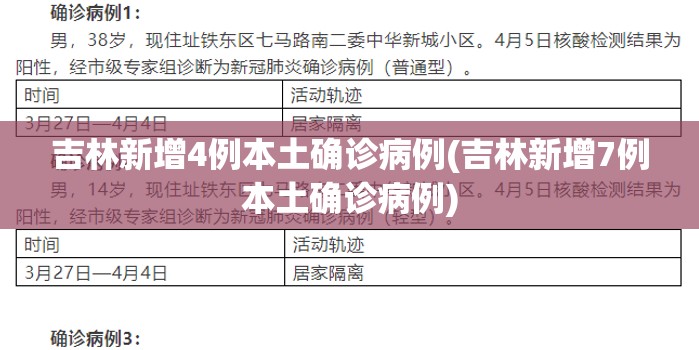 吉林新增4例本土确诊病例(吉林新增7例本土确诊病例)