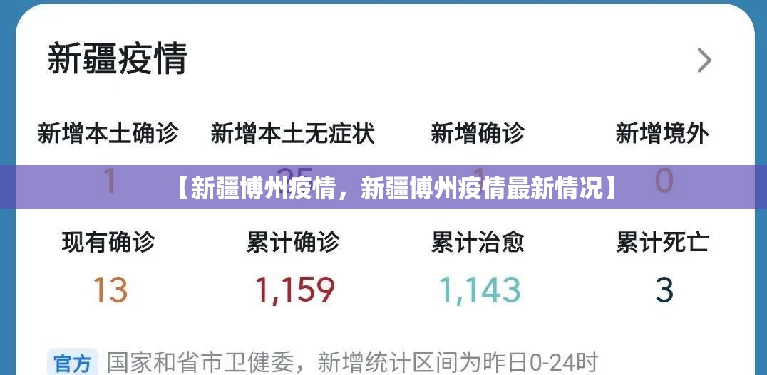 【新疆博州疫情，新疆博州疫情最新情况】