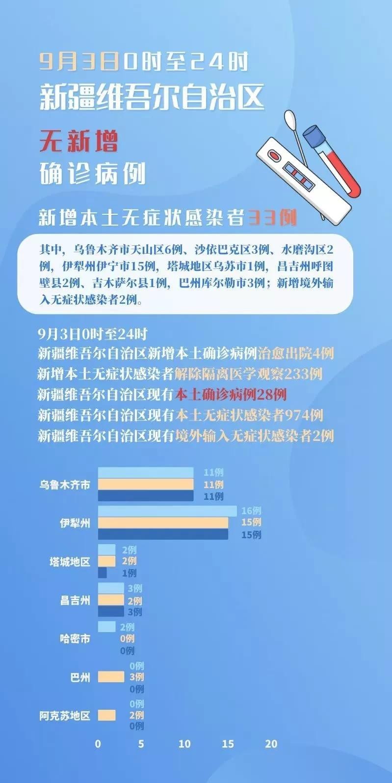 【新疆博州疫情，新疆博州疫情最新情况】