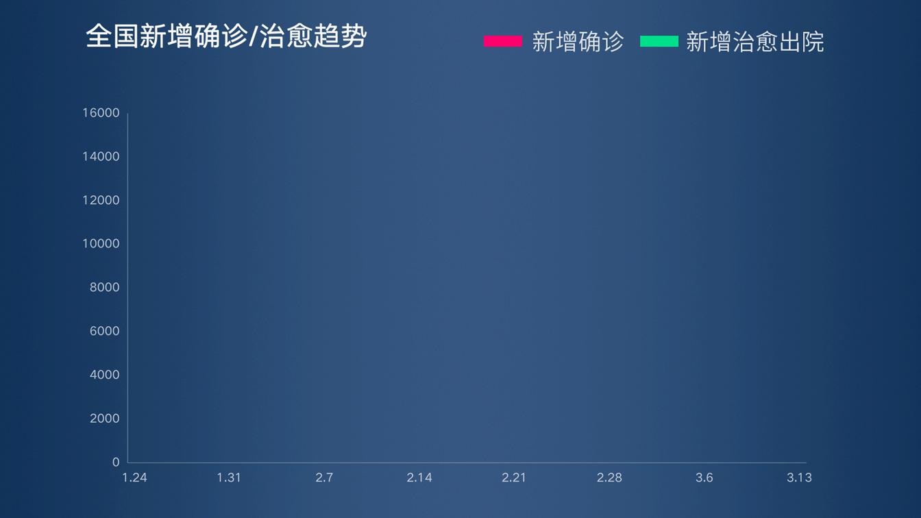 【31省新增19境外输入，31省区市新增境外输入】