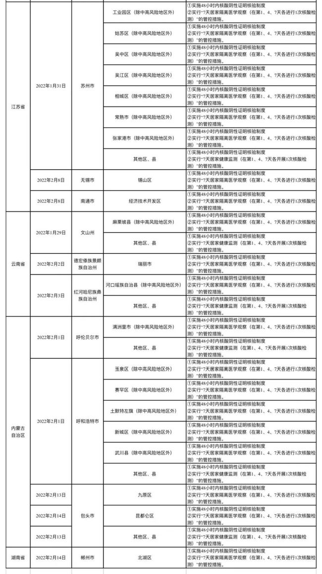 哈尔滨新增确诊病例/哈尔滨新增确诊病例行动轨迹