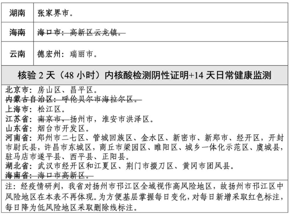 湖北省疫情最新消息(湖北省疫情最新公告) 湖北省疫情最新消息(湖北省疫情最新公告)