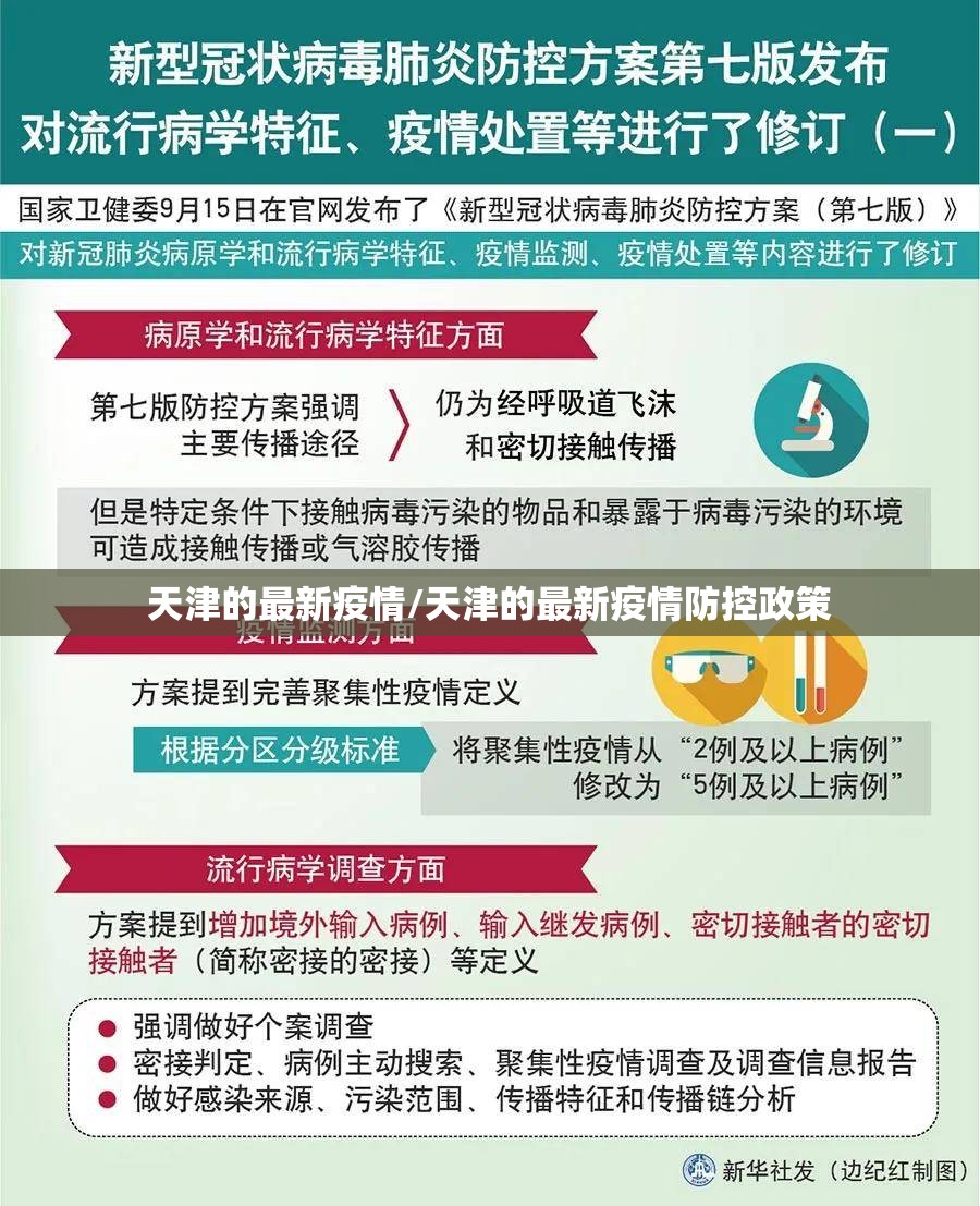 天津的最新疫情/天津的最新疫情防控政策 天津的最新疫情/天津的最新疫情防控政策