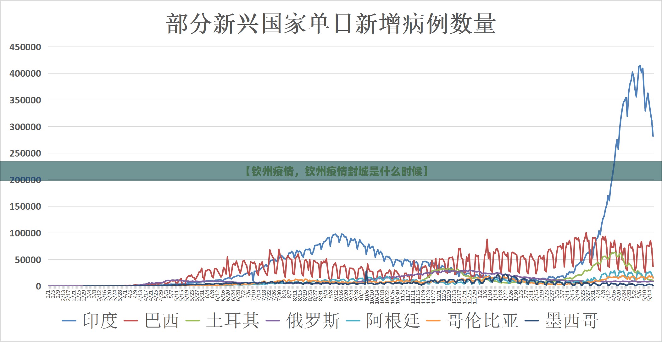 【钦州疫情,钦州疫情封城是什么时候】 【钦州疫情,钦州疫情封城是什么时候】