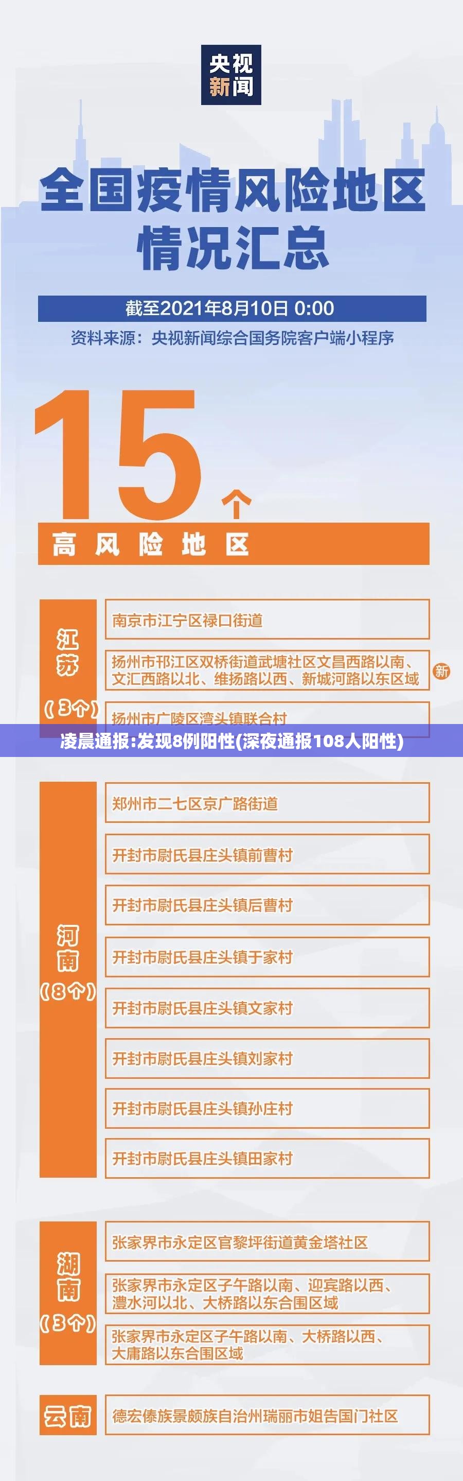 凌晨通报:发现8例阳性(深夜通报108人阳性)