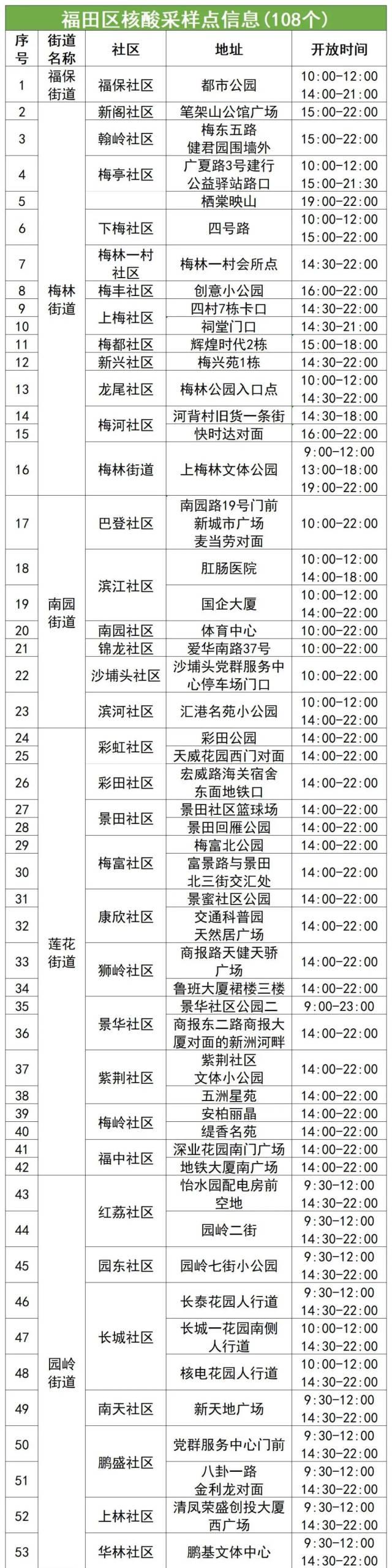 凌晨通报:发现8例阳性(深夜通报108人阳性)
