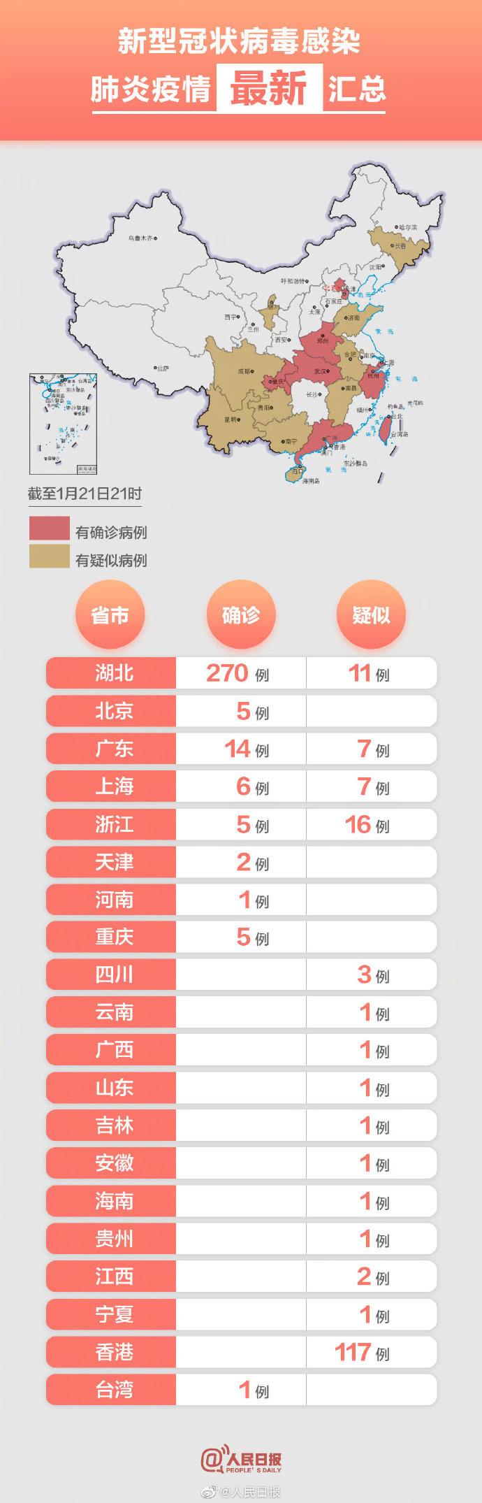北京昨日新增本土确诊1例(北京昨日新增本土确诊40例) 北京昨日新增本土确诊1例(北京昨日新增本土确诊40例)