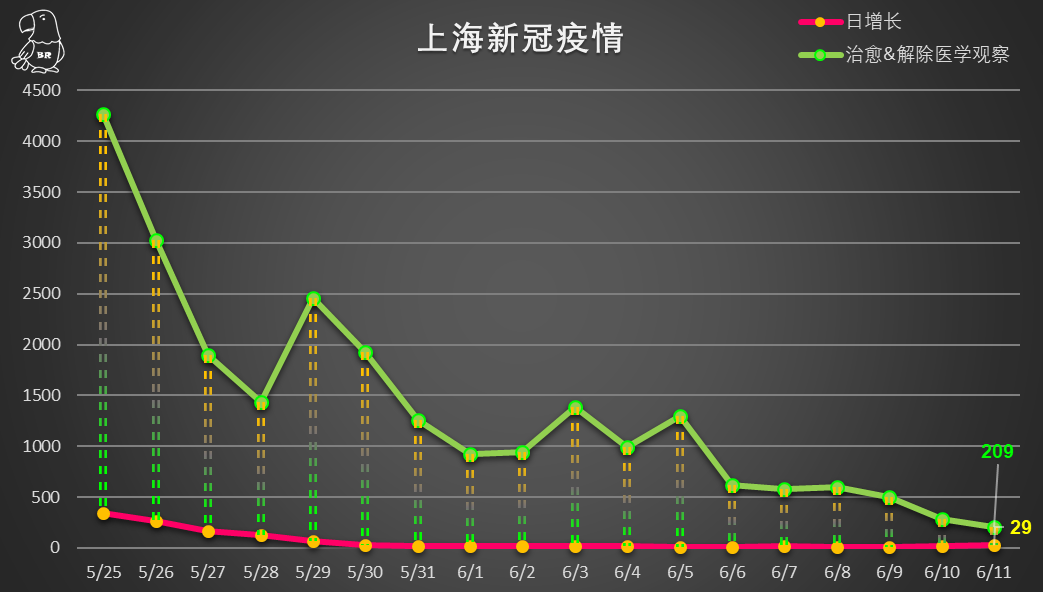 上海无症状57倍于确诊数(上海一无症状感染者转为确诊病例)