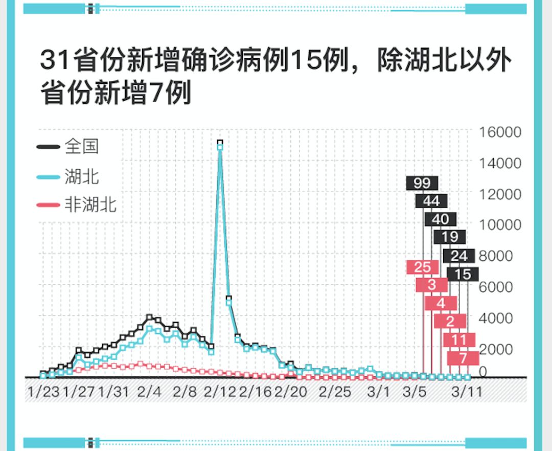 31省新增确诊7例(31省新增7例确诊jh)