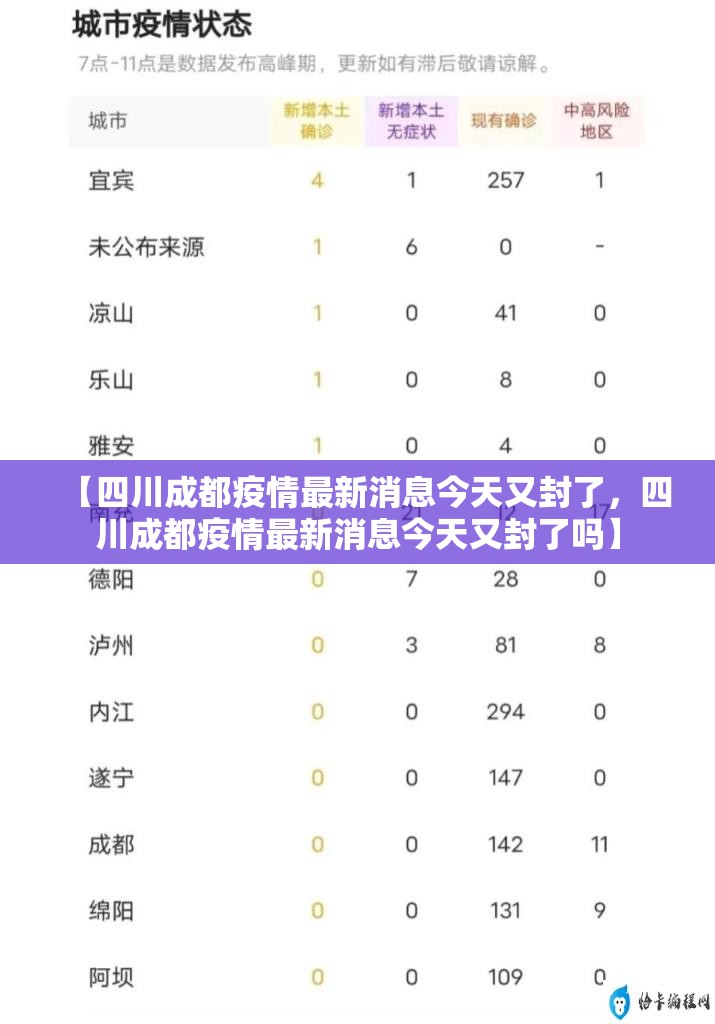【四川成都疫情最新消息今天又封了，四川成都疫情最新消息今天又封了吗】
