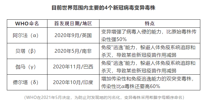 【长沙本轮疫情毒株传染性强，长沙最新病毒】