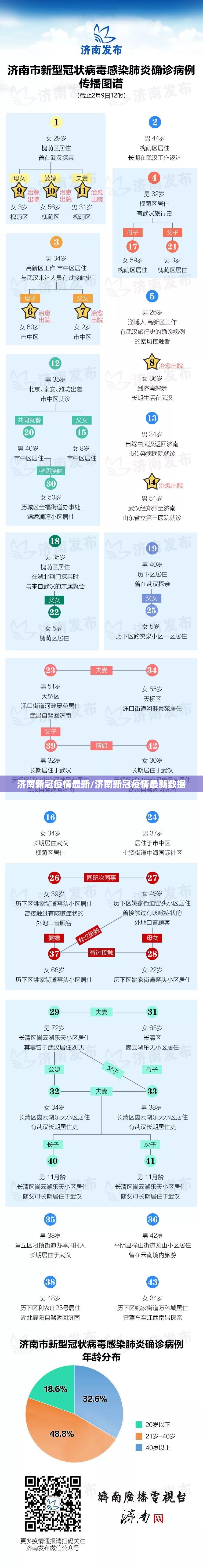 济南新冠疫情最新/济南新冠疫情最新数据 济南新冠疫情最新/济南新冠疫情最新数据