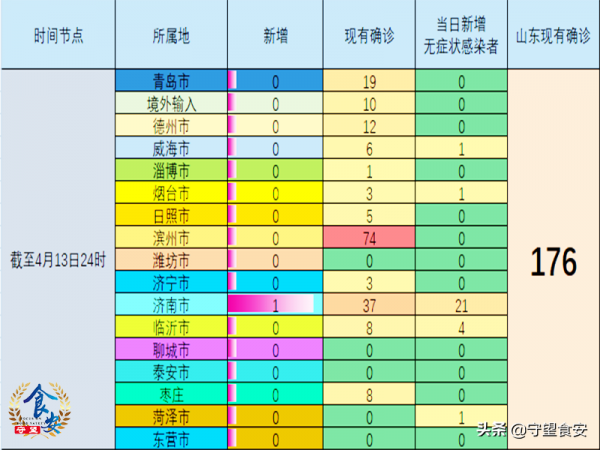 济南新冠疫情最新/济南新冠疫情最新数据 济南新冠疫情最新/济南新冠疫情最新数据