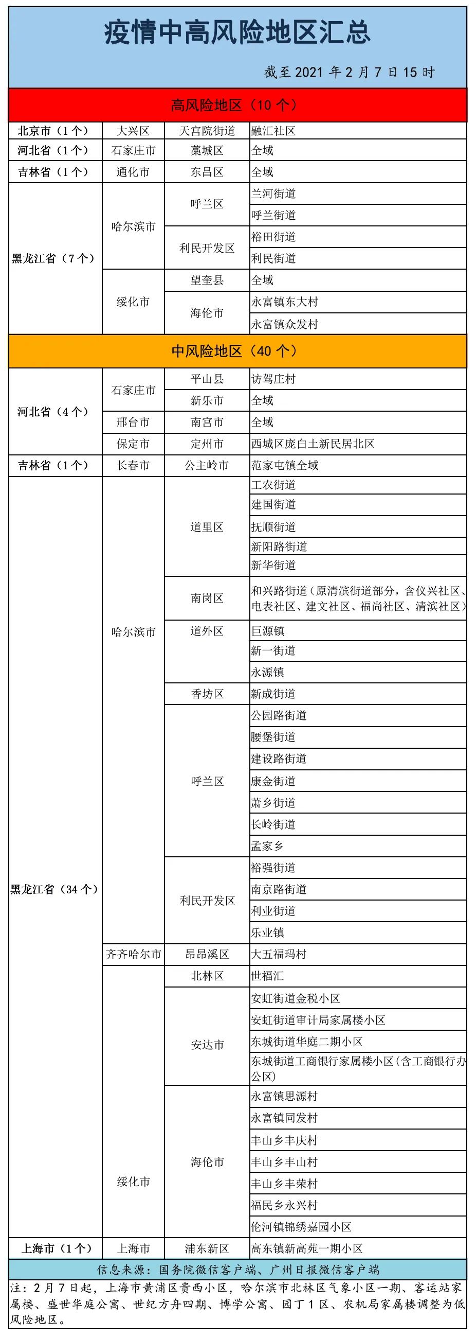 【疫情风险等级,疫情风险等级查询官网】 【疫情风险等级,疫情风险等级查询官网】
