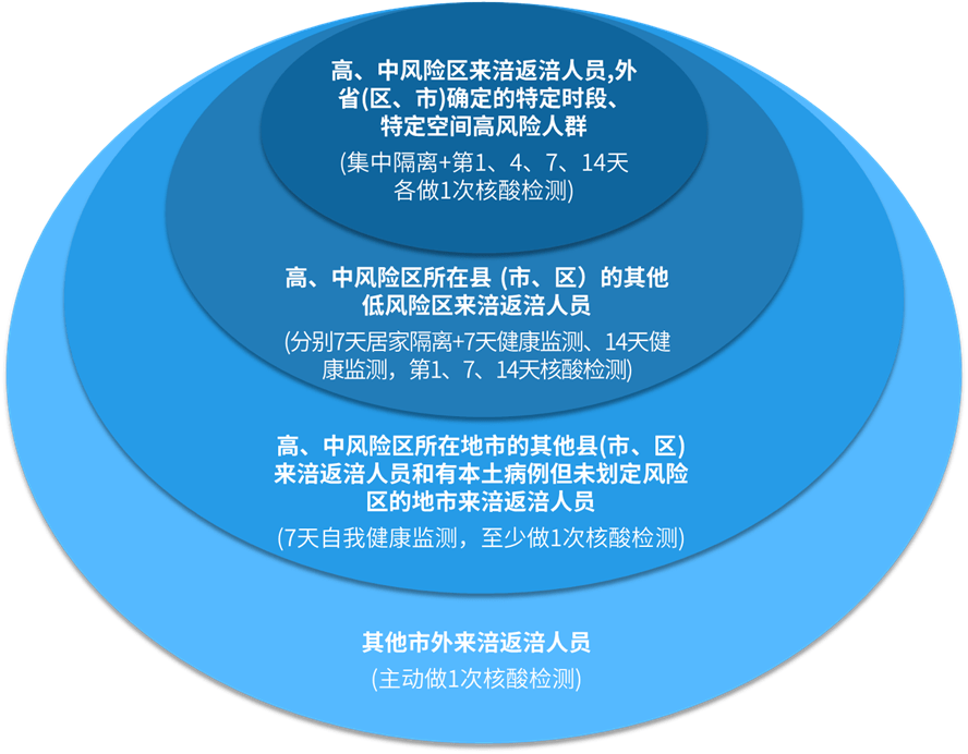 【疫情风险等级,疫情风险等级查询官网】 【疫情风险等级,疫情风险等级查询官网】