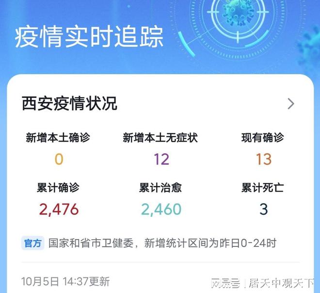 西安疫情最新报告(西安疫情最新通报) 西安疫情最新报告(西安疫情最新通报)