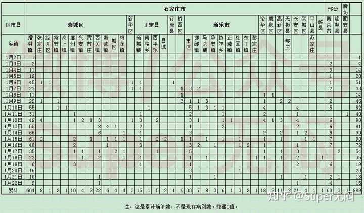 31省区市新增确诊10例含本土1例(31省区市新增确诊病例107例) 31省区市新增确诊10例含本土1例(31省区市新增确诊病例107例)