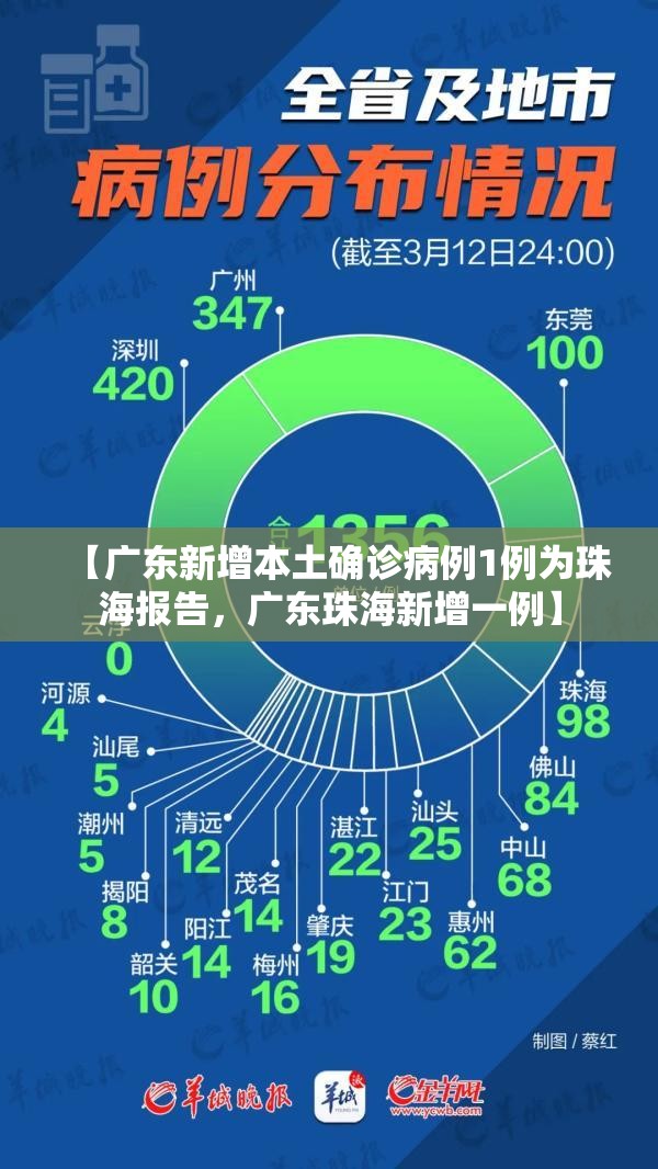 【广东新增本土确诊病例1例为珠海报告，广东珠海新增一例】